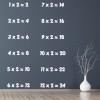 2 Times Table Math Wall Sticker