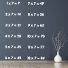 7 Times Table Math Wall Sticker