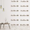 10 Times Table Math Wall Sticker