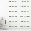 15 Times Table Math Wall Sticker