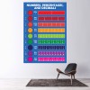 Numbers, Percentages & Decimals Maths Classroom Decor Wall Sticker