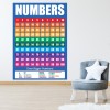 Numbers Maths Classroom School Wall Sticker