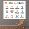 Maths Symbols Maths Classroom School Wall Sticker