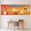 History Of Electricity Science Classroom Wall Sticker