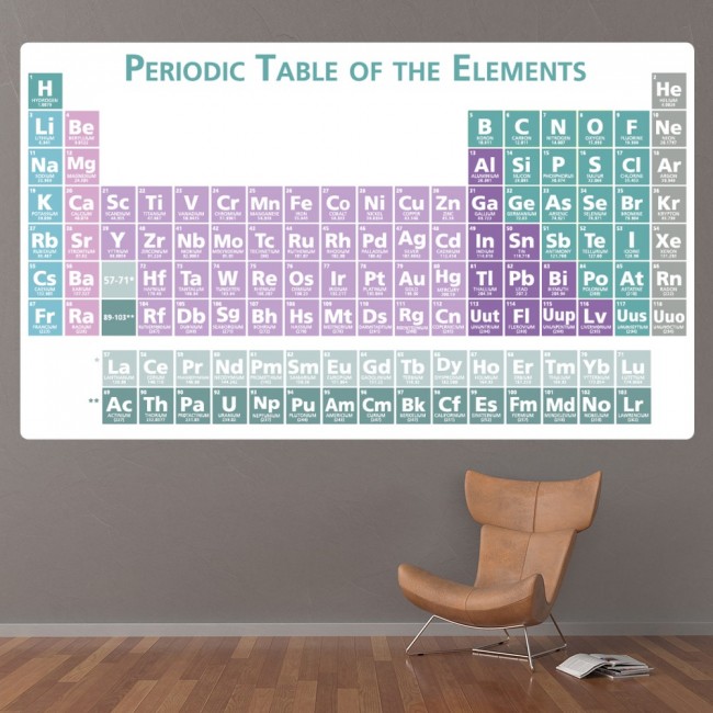 Periodic Table Science Classroom Wall Sticker WS-71098 