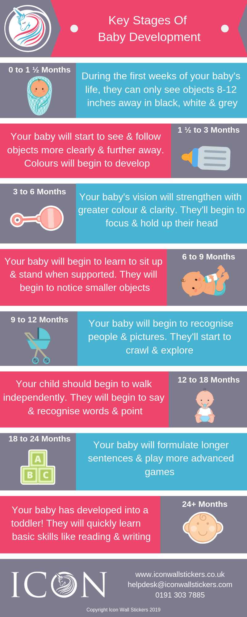 baby development stages infographic