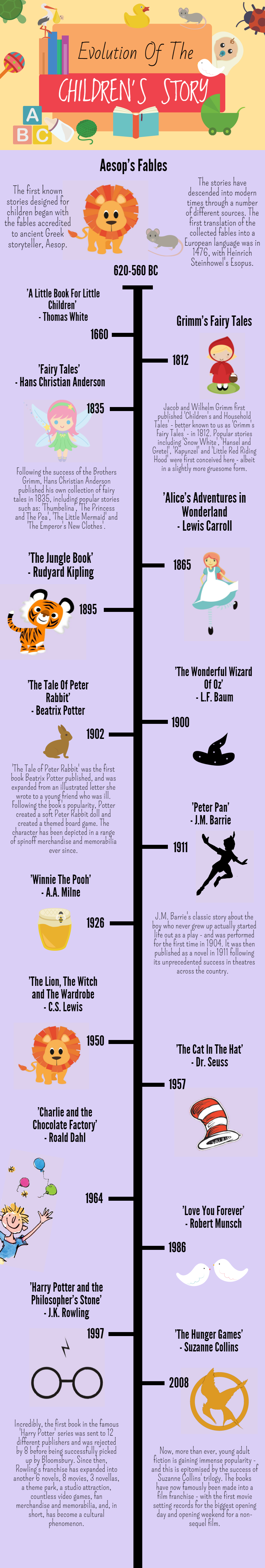 Evolution Of Children's Story Infographic