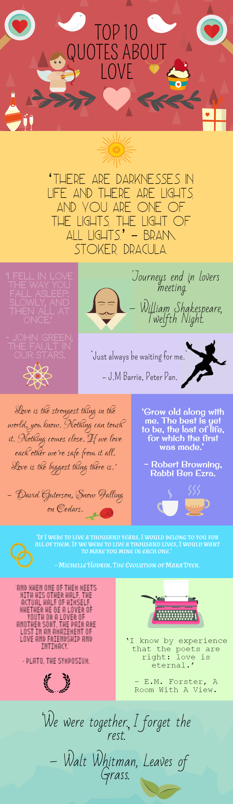 Top 10 Love Quotes Infographic