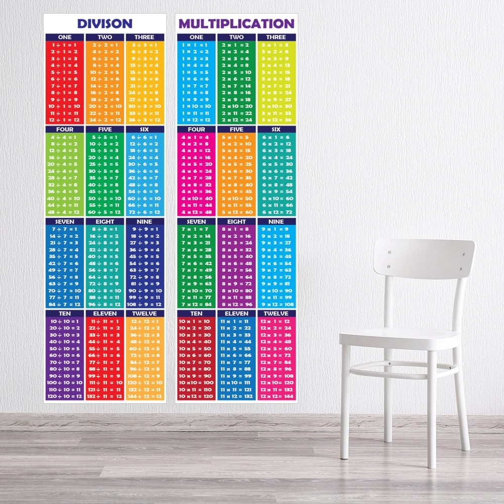 Division & Multiplication Maths Classroom Decor Wall Sticker