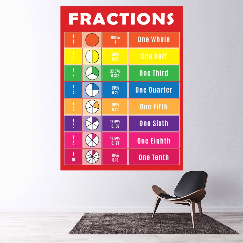 Fractions Maths Classroom School Wall Sticker