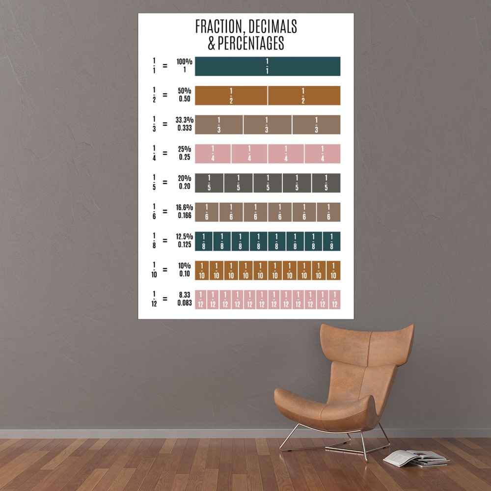 Fractions, Decimals & Percentages Maths Classroom Wall Sticker