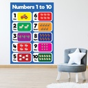 Numbers 1 To 10 Maths Classroom School Wall Sticker