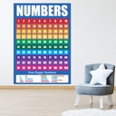 Numbers Maths Classroom School Wall Sticker