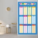 Times Tables Maths Classroom School Decor Wall Sticker