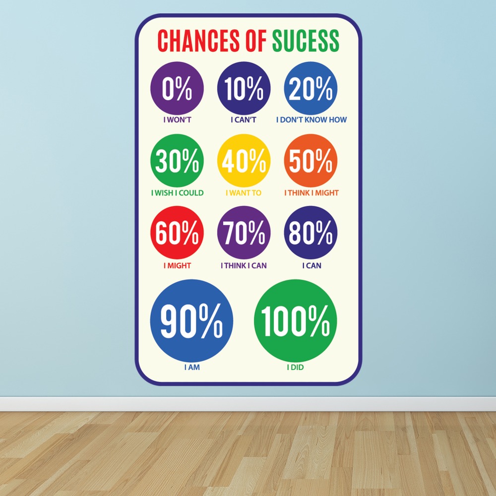 Chance Of Success Calculator Classroom Wall Sticker