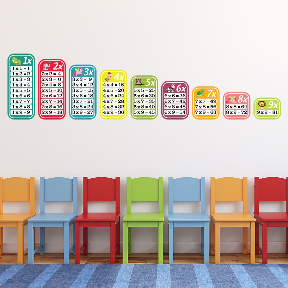 Times Tables Maths School Wall Sticker