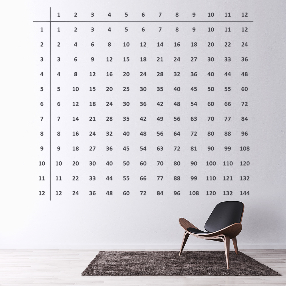 Times Table Math Wall Sticker