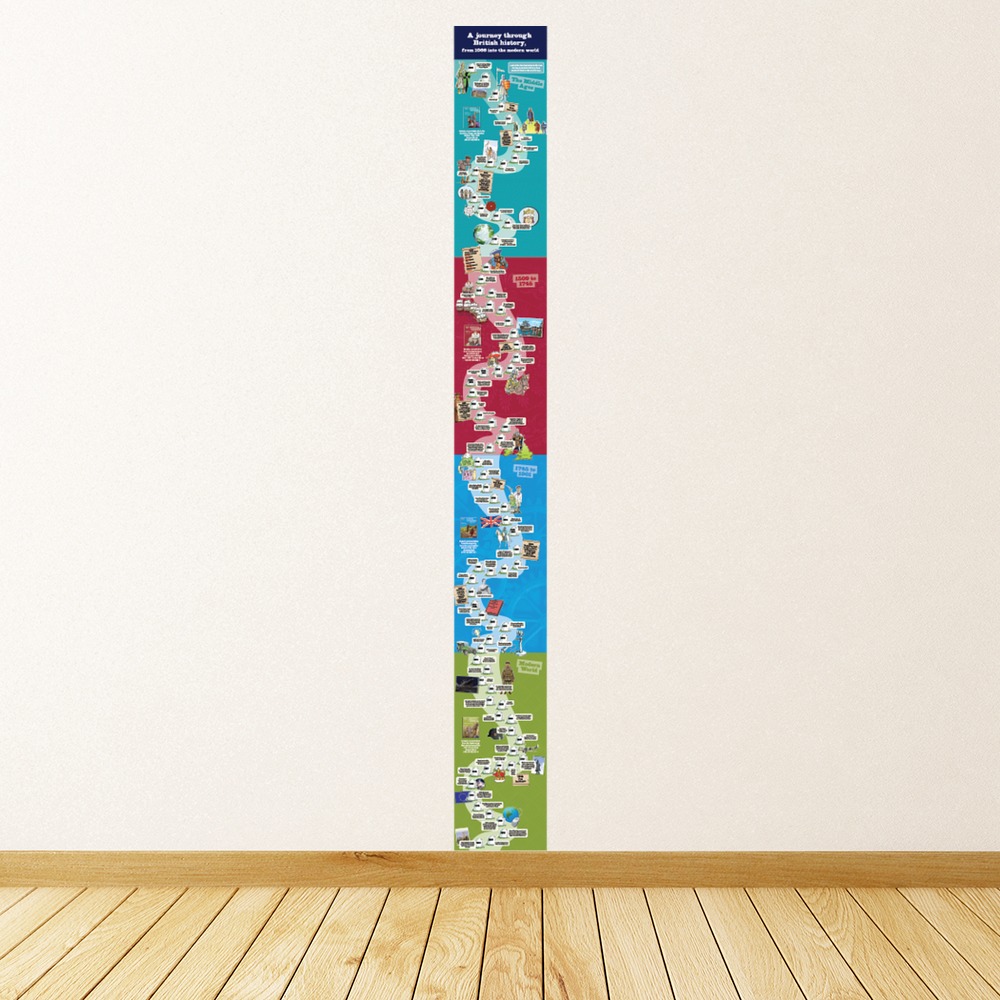 Journey Through British History School Classroom Wall Sticker