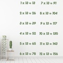 13 Times Table Math Wall Sticker