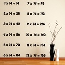 14 Times Table Math Wall Sticker