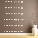 4 Times Table Math Wall Sticker