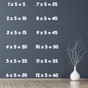 5 Times Table Math Wall Sticker