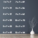 7 Times Table Math Wall Sticker