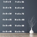 8 Times Table Math Wall Sticker