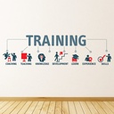 Training Office Plan Wall Sticker