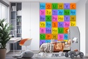 Periodic Table Symbols Science Wall Mural Wallpaper