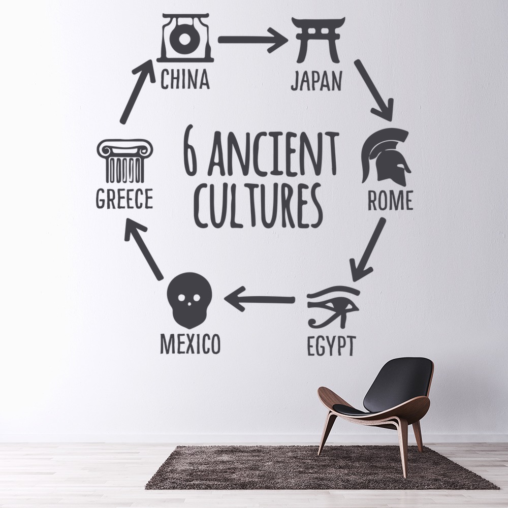 6 Ancient Cultures History Classroom Wall Sticker